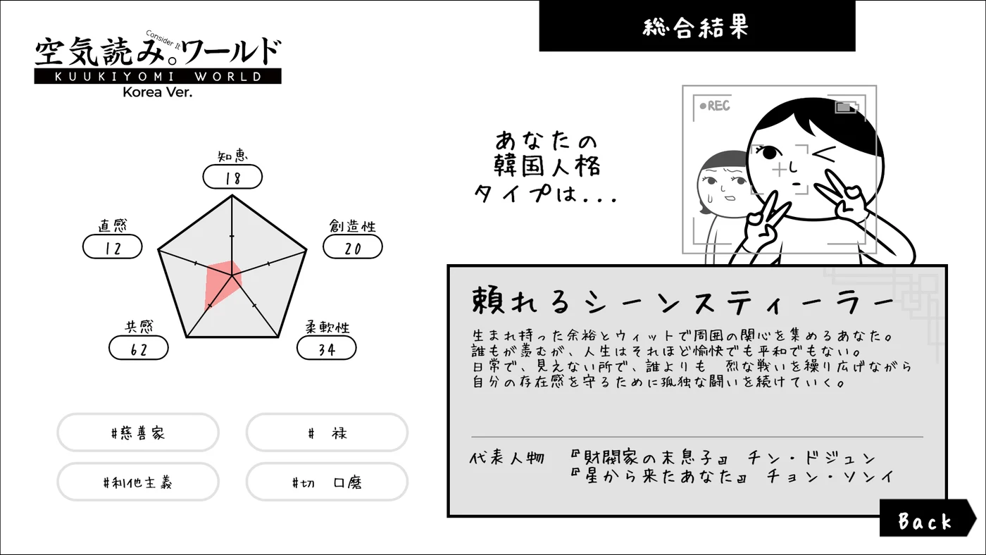 8月6日発表の診断結果画面例。こちらで実際にプレイして得た結果ではなく、デモの引き継ぎはなし